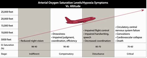 Restoring Performance - Aviation Safety