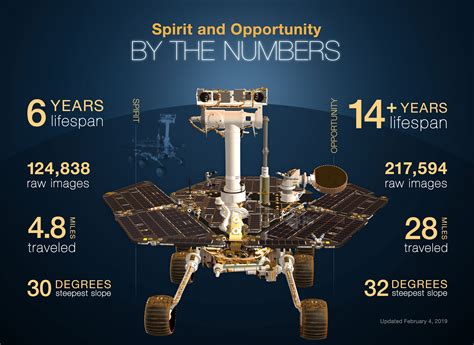 Mars Exploration Rovers - NASA Mars