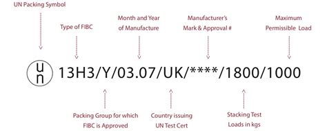 UN Certification Marketings | ABC Polymer Industries