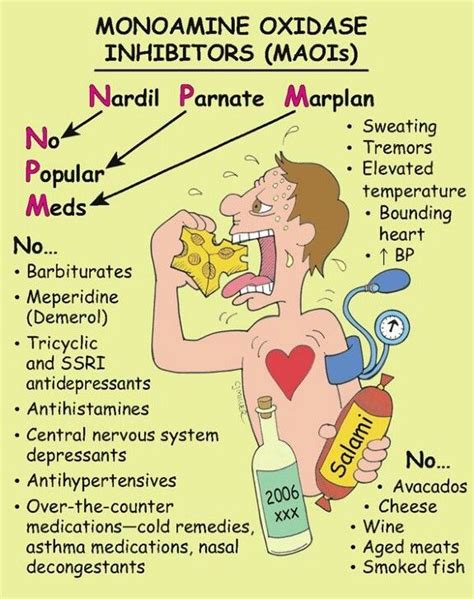 maoi pneumonic at DuckDuckGo | Nursing mnemonics, Pharmacology nursing, Nursing school studying