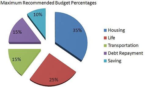 Gail Vaz Oxlade Budget Worksheet Excel - prntbl.concejomunicipaldechinu.gov.co