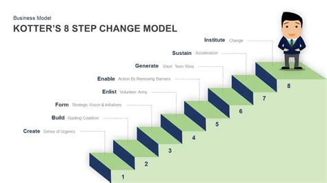 Kotter's 8 Step Change Model Explained - SlideBazaar Blog