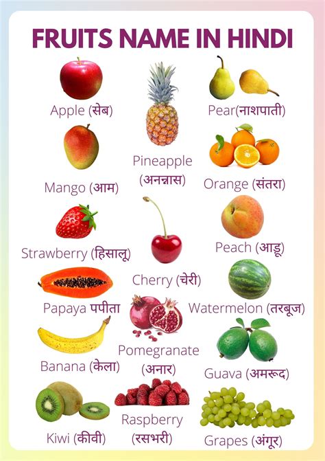 Fruits Name in Hindi and English with pictures (list of fruits)