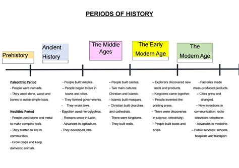 Paleolithic Timeline