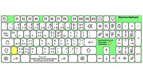 Myanmar Typing Keyboard