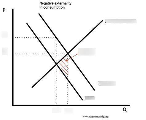 Positive Externality Graph