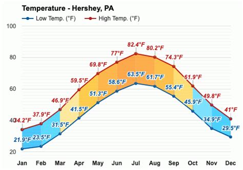 October weather - Autumn 2023 - Hershey, PA