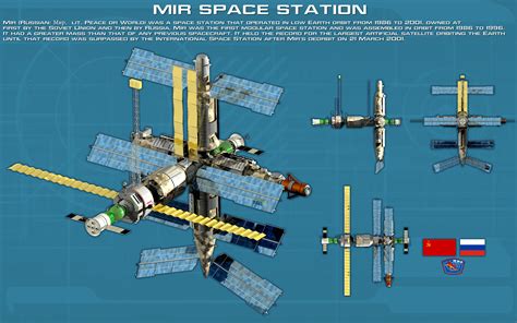 Soviet/Russian Space Station Mir ortho [new] by unusualsuspex on DeviantArt