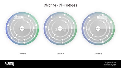 chlorine chemical element isotopes atomic structure illustration ...