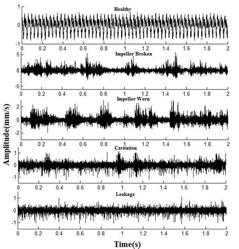 Time signal of each class | Download Scientific Diagram