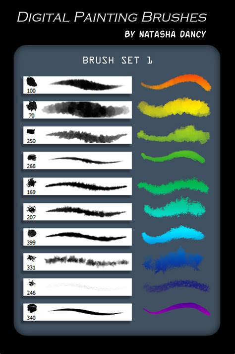 Digital Painting Brush Set 1 by Natashane on DeviantArt