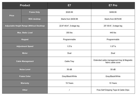 FlexiSpot E7 vs. FlexiSpot E7 Pro: Which Standing Desk Is Right for You ...