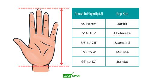 Midsize vs. Standard Golf Grip [Avoid This Big Mistake!]