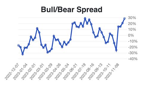 Morning Wrap: ASX 200 to rally, S&P 500 marks highest close of 2023 + 4 sectors to watch on Monday