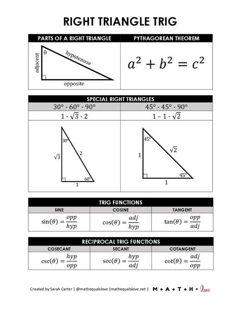 Right Triangle Trig Formula Sheet | Math = Love