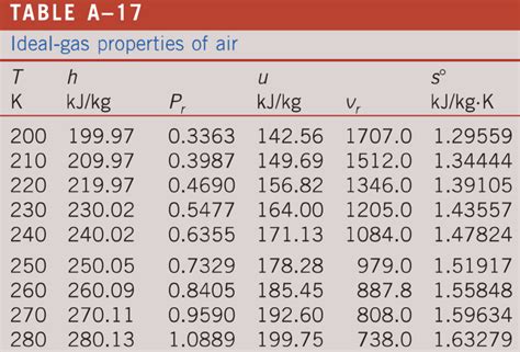 26+ Air Enthalpy Calculation - Wauneta