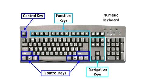 Computer Parts Names And Functions