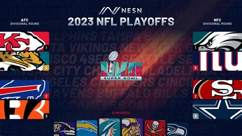 2023 NFL Divisional Round | Culture Crossfire Forums