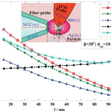 Figure . Computational model about near-field optics of Ag... | Download Scientific Diagram