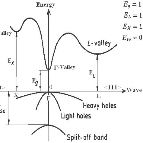 (PDF) Energy Band Theory & Classification of Solids