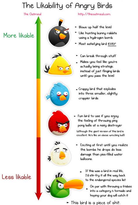 angry birds characters - list of love