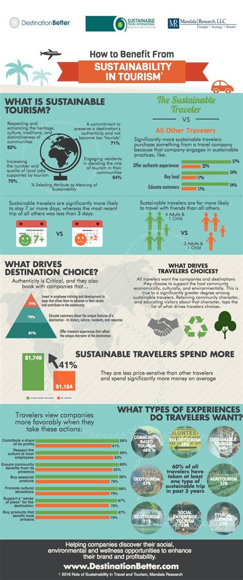 What Sustainable Tourism Is + Why It Is The Most Important ...