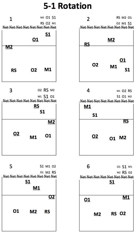 Volleyball Rotation Lineup Pdf