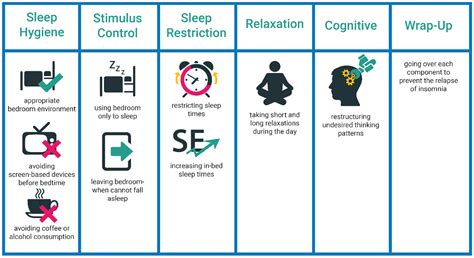 IJERPH | Free Full-Text | A Review of Digital Cognitive Behavioral Therapy for Insomnia (CBT-I ...