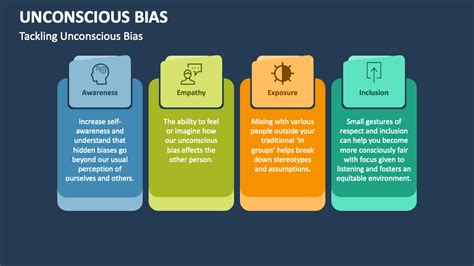 Unconscious Bias PowerPoint and Google Slides Template - PPT Slides