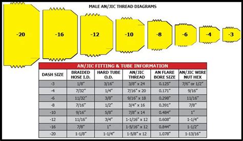 An Fuel Line Size Chart