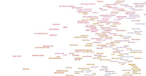 New Website Charts Every Music Genre in the World | WITNESS THIS