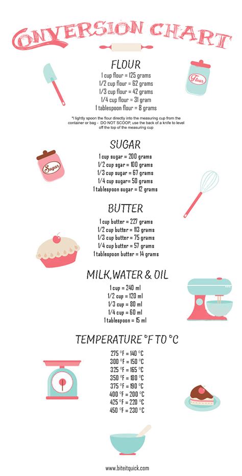 1 2 cup butter in gramm - DrBeckmann