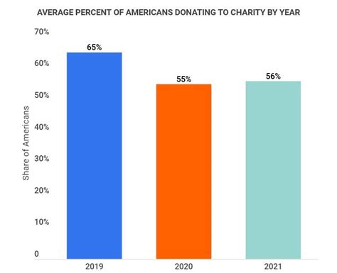 26 Incredible Nonprofit Statistics [2023]: How Many Nonprofits Are In ...