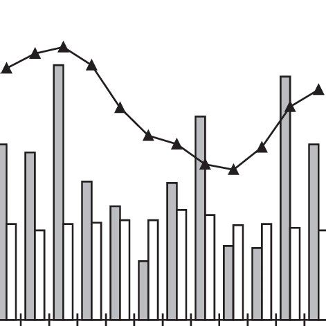 Diagram of climate conditions in a grassland community in southern... | Download Scientific Diagram