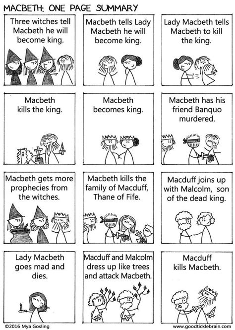 Macbeth Summary