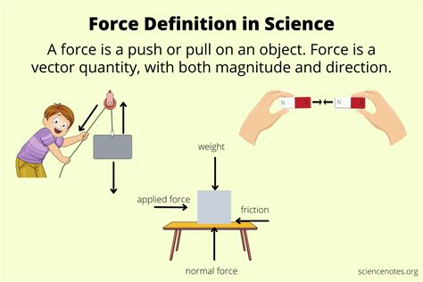 Force Definition in Science