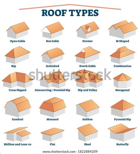 Roof Types Labeled Titles Collection Set Stock Vector (Royalty Free ...