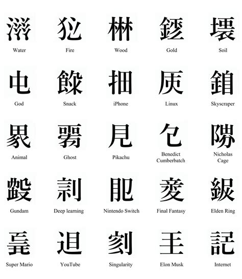 Japanese Kanji Alphabet | edu.svet.gob.gt