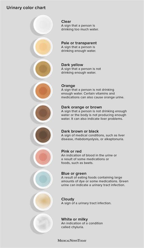 Urine color chart: Healthy colors and when to seek help | Color of ...