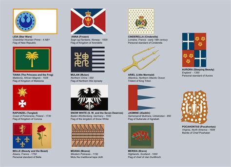 Vexillology Flag Maker