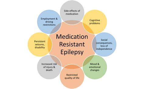 E-360 Edition 32: Medication Resistant Epilepsy - Epilepsy Action Australia