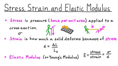 Video: Stress, Strain, and Elastic Modulus | Nagwa