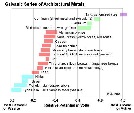 Designing with Metals - Power Manufacturing