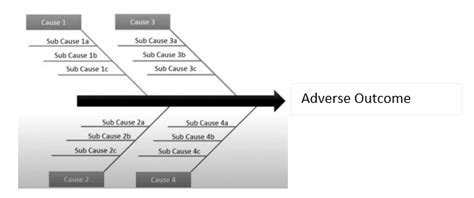 10 Which Element Includes the Use of Root Cause Analysis - HarmonykruwTran