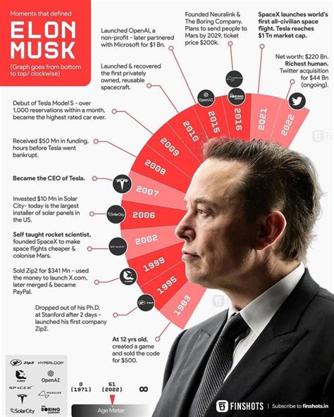 Elon Musk's Daily Salary: 16 Key Facts & Stats - Wal Pencil