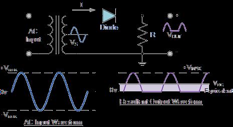 วงจรเรียงกระแส (Rectifier Circuit)