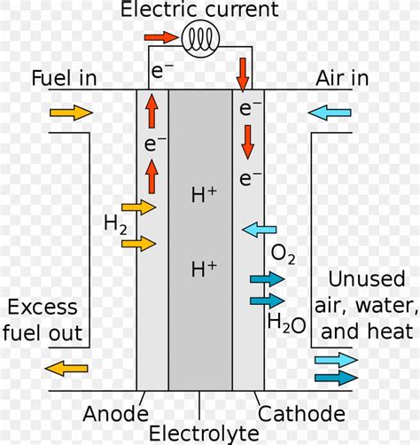 Solid Oxide Fuel Cell Fuel Cells Molten Carbonate Fuel Cell Proton-exchange Membrane Fuel Cell ...