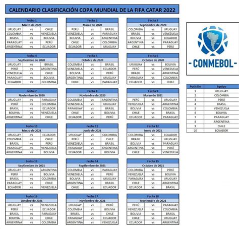 Argentina 2022 World Cup Qualifiers fixtures announced, Uruguay, Brazil double-header – Mundo ...