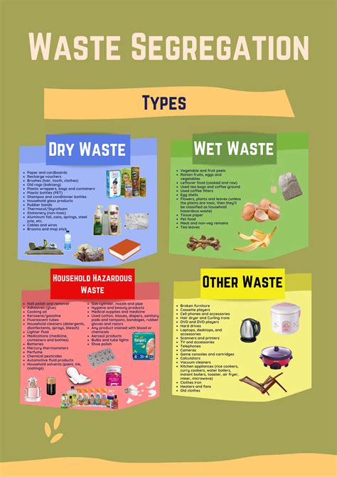 Waste Segregation Poster | Thimphu Thromde