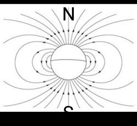 ESA - Sketch of a dipole magnetic field